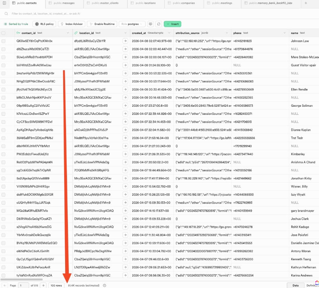 Lead records laid out in a CRM table with timestamps and attribution fields.