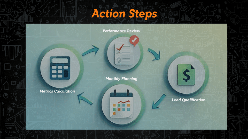 action steps